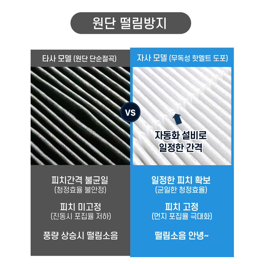 [호환] 자동차 차량용 에어컨 헤파 필터 S07고급형 더스트프로 이미지 8