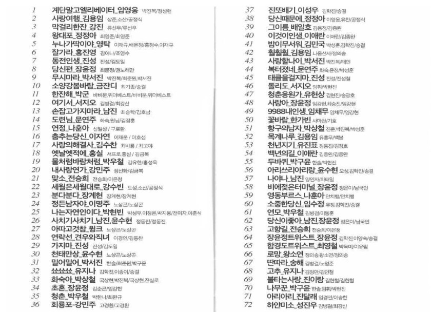 인켈 미니 휴대용 FM 효도라디오 트로트 501곡 1000곡 판매처 상세 정보 이미지 2