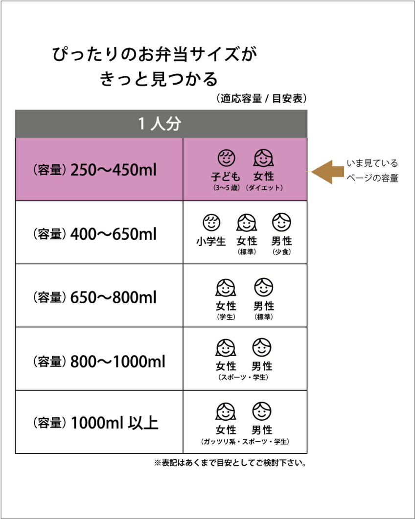 스케이터 도라에몽 캐릭터 식기세척기 대응 항균 도시락 런치박스 450ml RBF3ANAG - 주방·식기 - 하카타몰