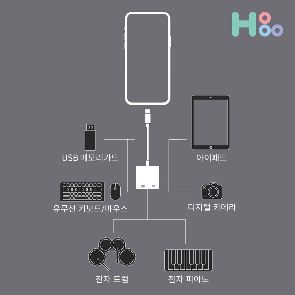 C타입젠더 OTG젠더 키보드 마우스 USB 리더기 C05PP - 상세 이미지 2