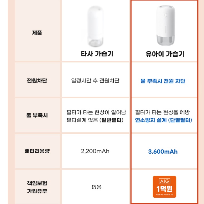 책상 위 가습기 사무용 탁상용 작은 회사 가습기 책상용 가습기