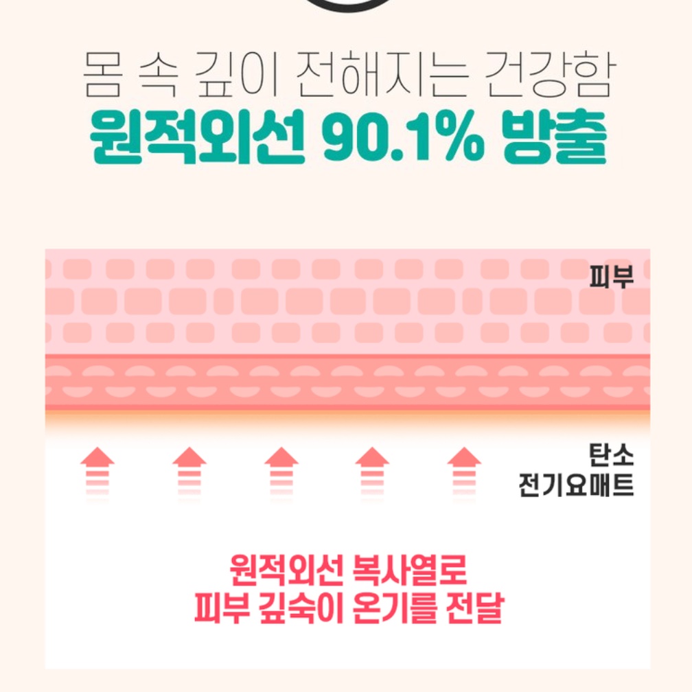 미니 전기요 싱글 카본 전기요 소형 전기요 얇은 전기장판