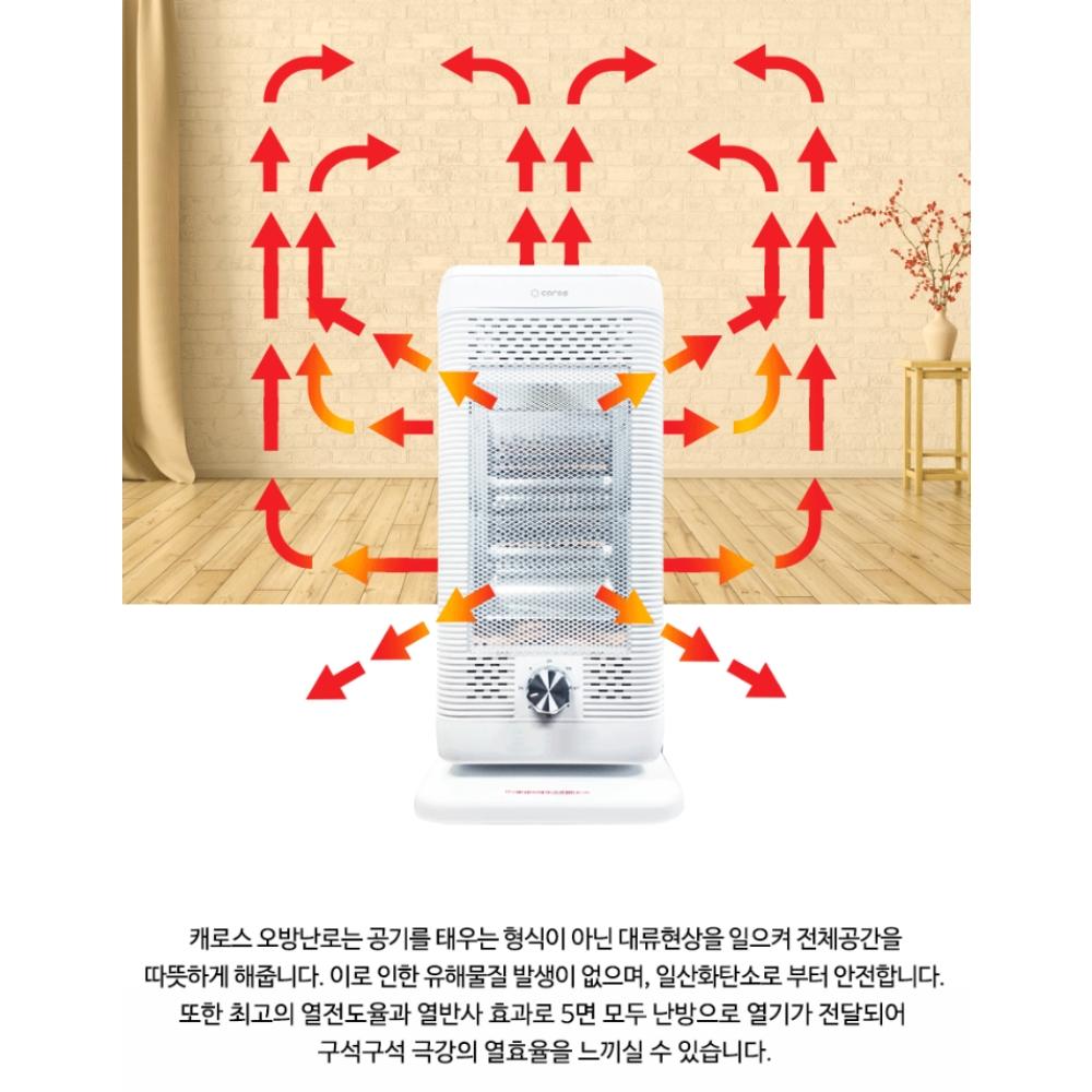 스탠드형난방 가정용오방난로 5방난로 사방난로 이미지 4