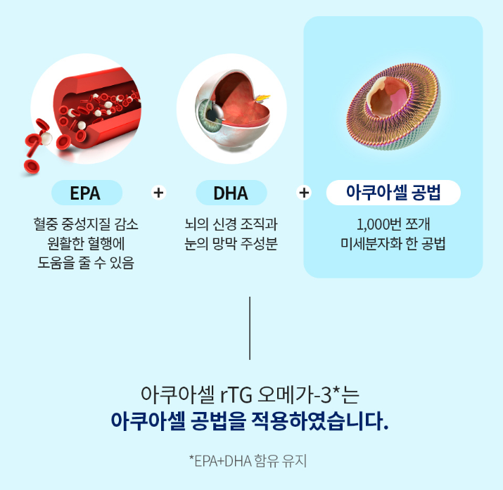 아쿠아셀 오메가3 코스트코 순도높은 고순도 알티지 오메가3 30캡슐 - 상세 이미지 3