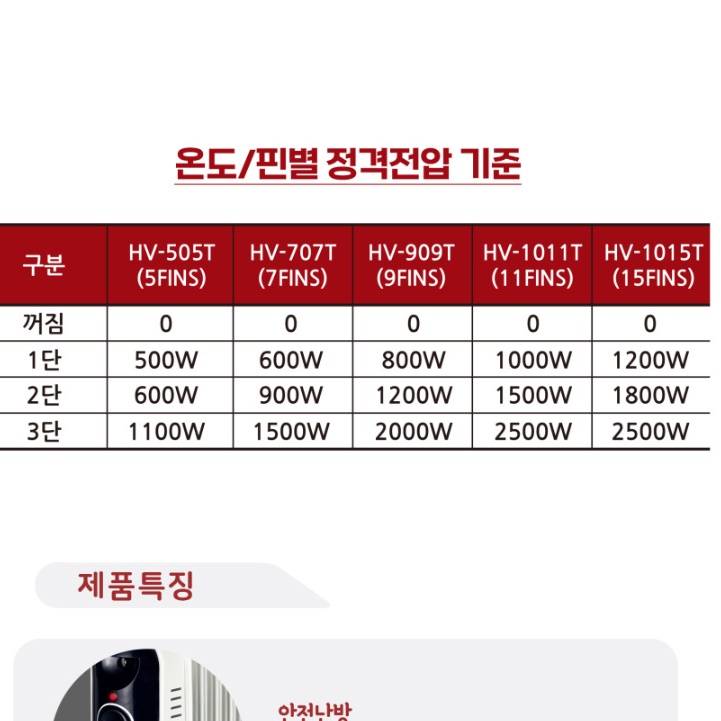 사무실용 난방기 업소용 난방기 매장 매장용 실내 히터 사무실 난방  이미지 4