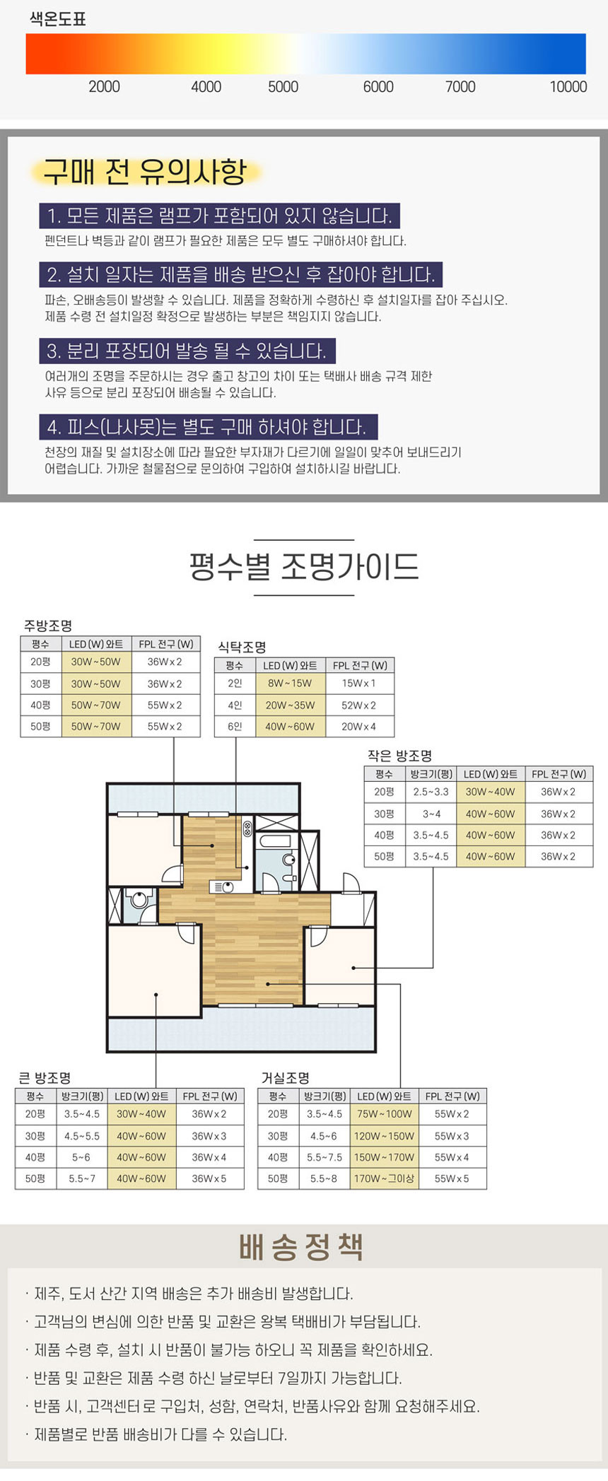 엘도 LED 인더스트리얼 빈티지 펜던트 조명 카페 조명 전등 - 상세 이미지 4