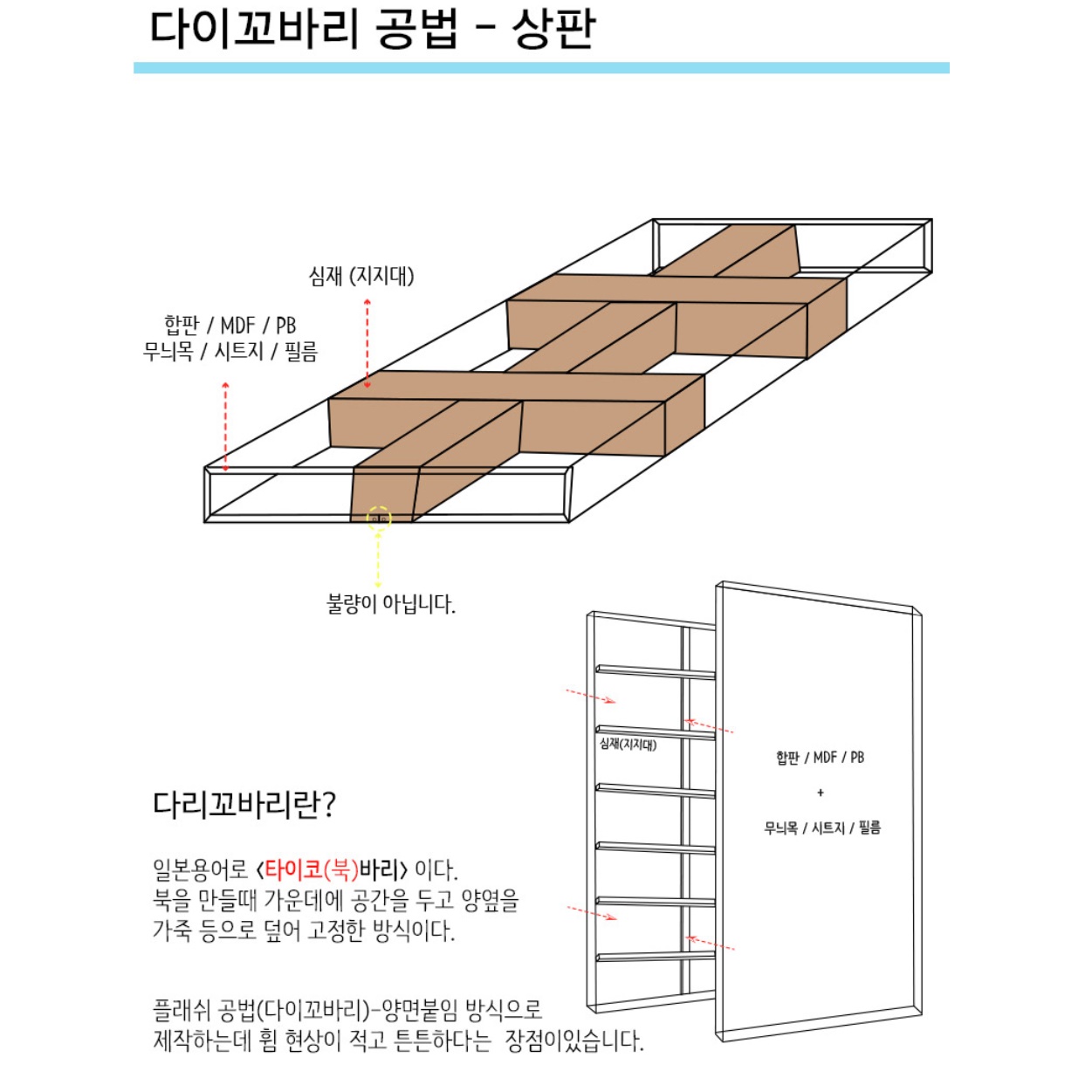 고급 업무용책상 1200 사무실용책상 사무실 보조 책상 연수용 선생님 세미나 교사용 테이블 - 상세 이미지 4