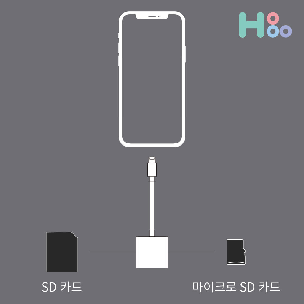 아이폰젠더 디카 블랙박스 sd카드 sdhc 8핀 리더기 L5-2 - 상세 이미지 3