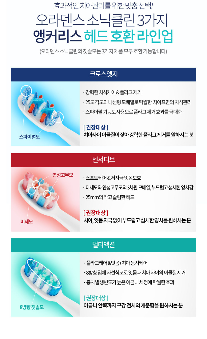 오라덴스 음파전동칫솔 건전지용 리필모 멀티액션, 화이트, 3개입 판매처 상세 정보 이미지 2