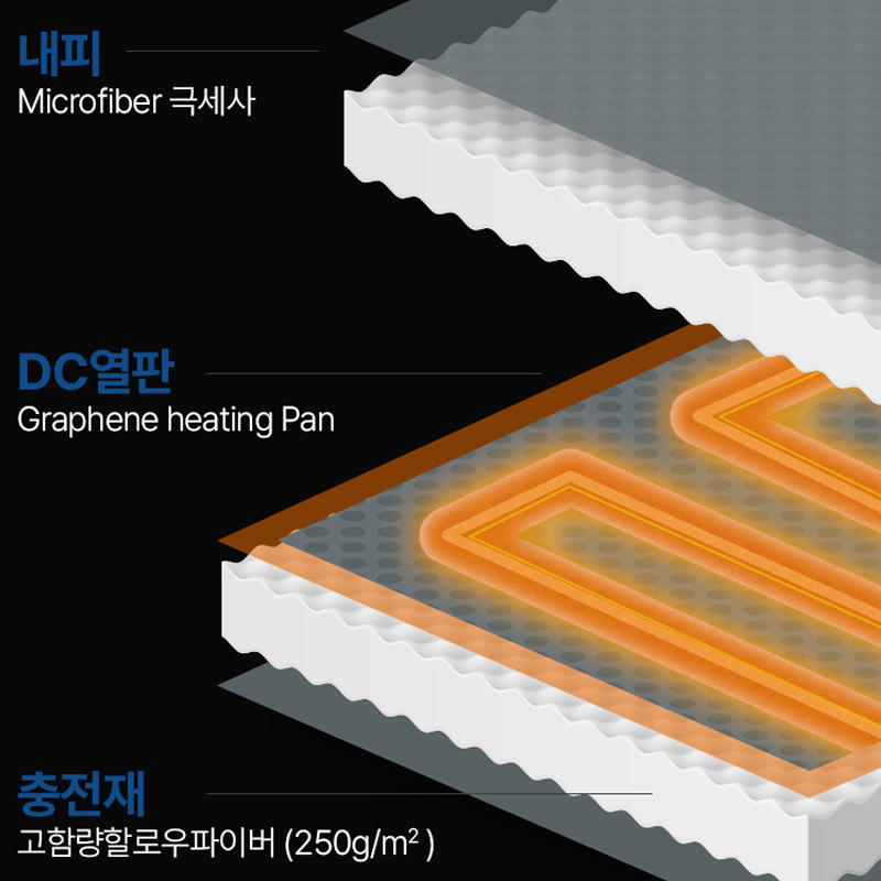 캠핑용전기장판 무선 보조배터리 휴대용 USB 전기장판 1인용 미니 캠핑 여행용 워셔블