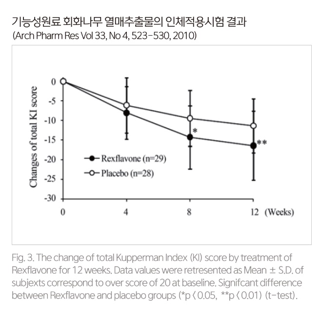 여성갱년기영양제 식물성 에스트로겐 영양제 갱년기건강기능식품 - 상세 이미지 2