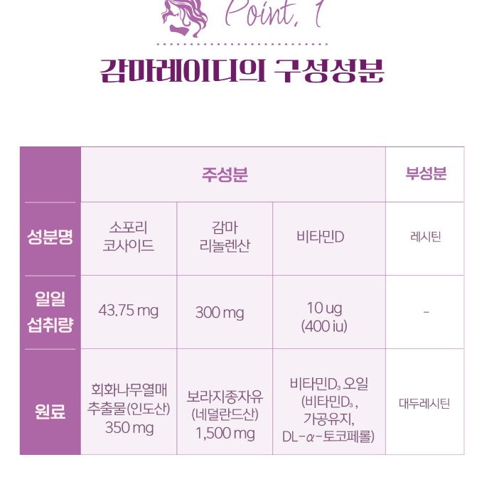 여성갱년기영양제 식물성 에스트로겐 영양제 갱년기건강기능식품 이미지 8