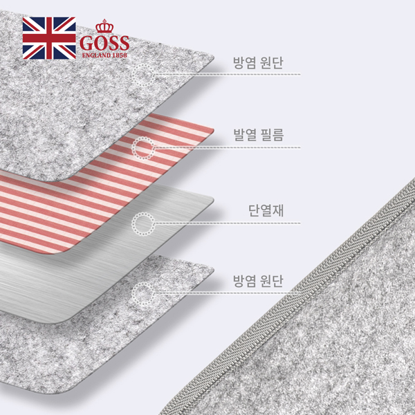 고스 접이식 파티션 핫매트 GSH-PH1562G 겨울 난방 - 상세 이미지 5