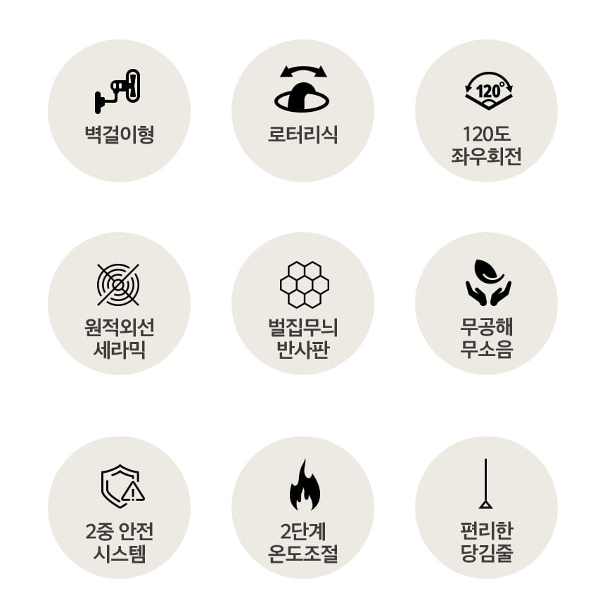 신일 벽걸이 히터 온열기구 온열선풍기 저전력히터 이미지 7