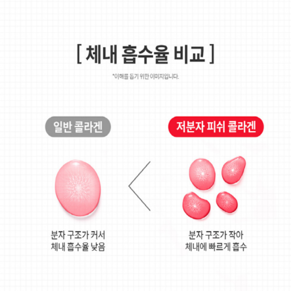 석류 콜라겐 저분자피쉬콜라겐 에스트로겐 갱년기 젤리 구미 - 상세 이미지 5