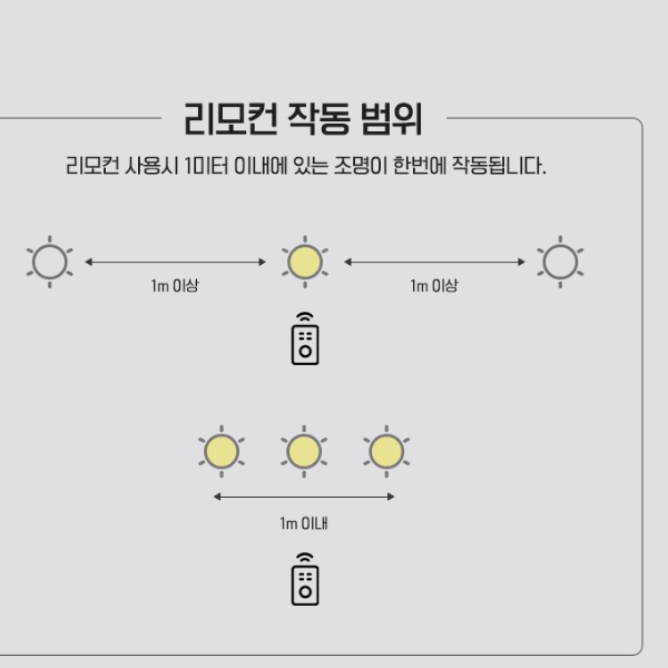 소형 벽 부착 등 무선 벽 조명 LED 벽면 전등 - 상세 이미지 2
