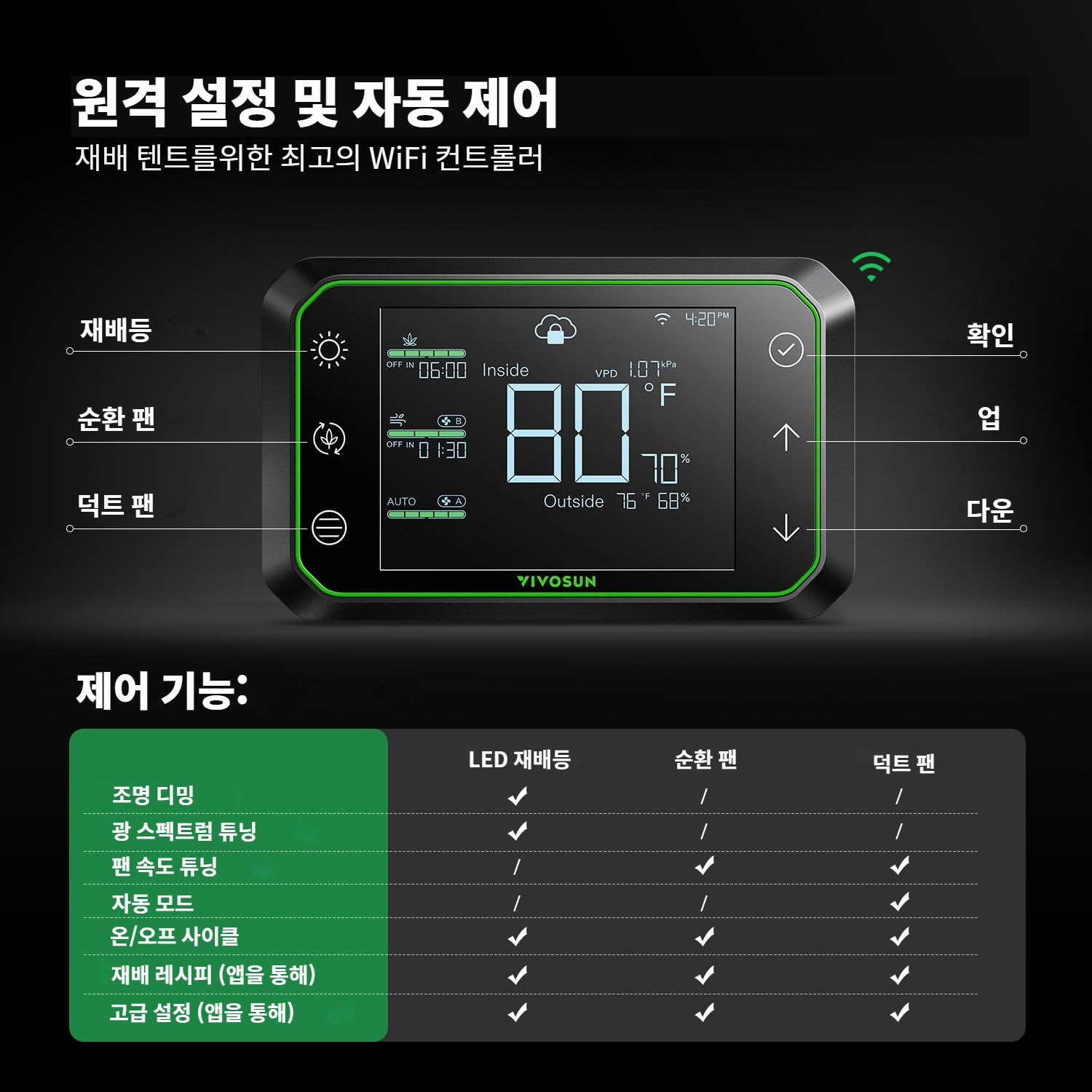 VIVOSUN GrowHub Controller E42A 스마트 WiFi 환경 컨트롤러