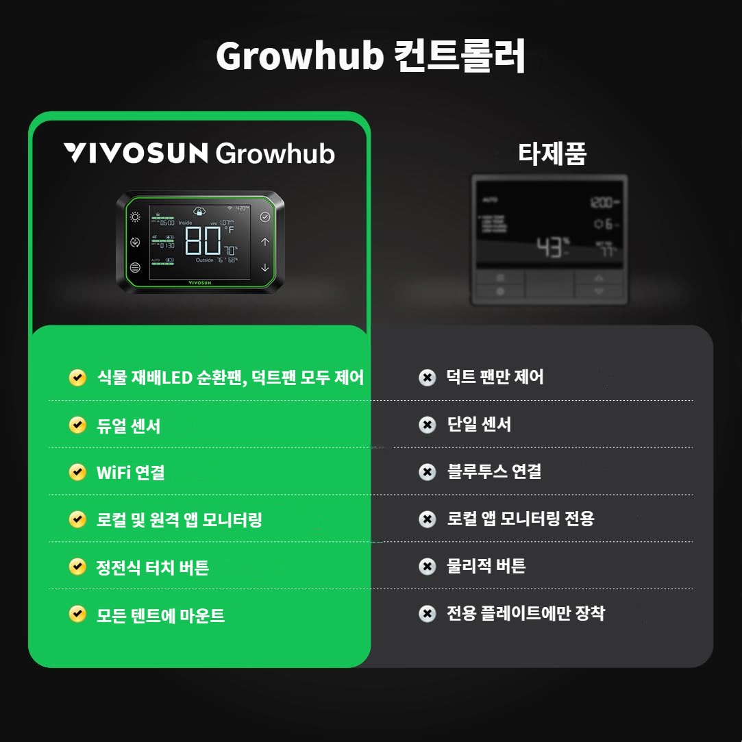 VIVOSUN GrowHub Controller E42A 스마트 WiFi 환경 컨트롤러