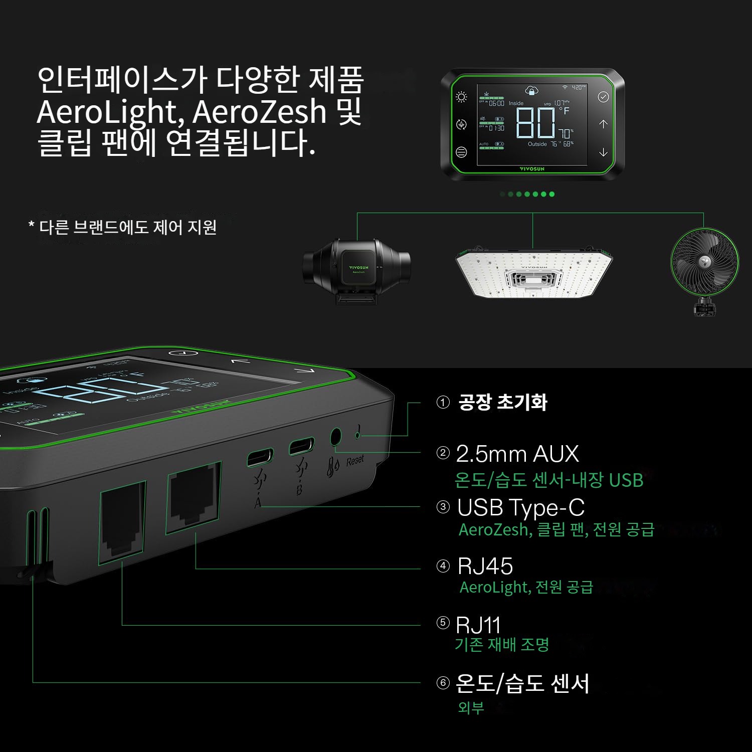 VIVOSUN GrowHub Controller E42A 스마트 WiFi 환경 컨트롤러