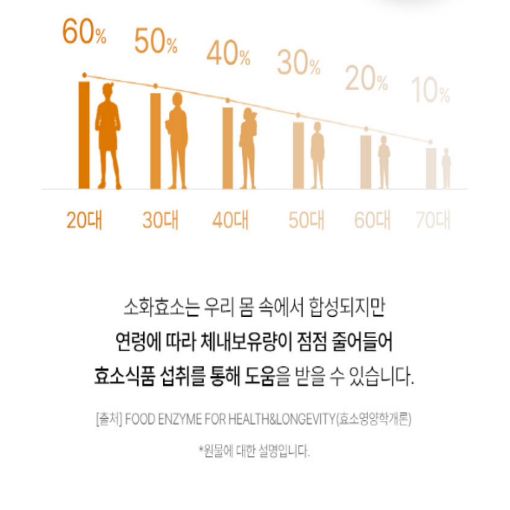 비웰 호라산밀효소 곡물 발효 효소 역가수치 스틱 분말 - 상세 이미지 4