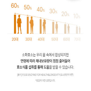 비웰 호라산밀효소 곡물 발효 효소 역가수치 스틱 분말 맛있게 먹은 솔직 후기 - 상품 이미지 4