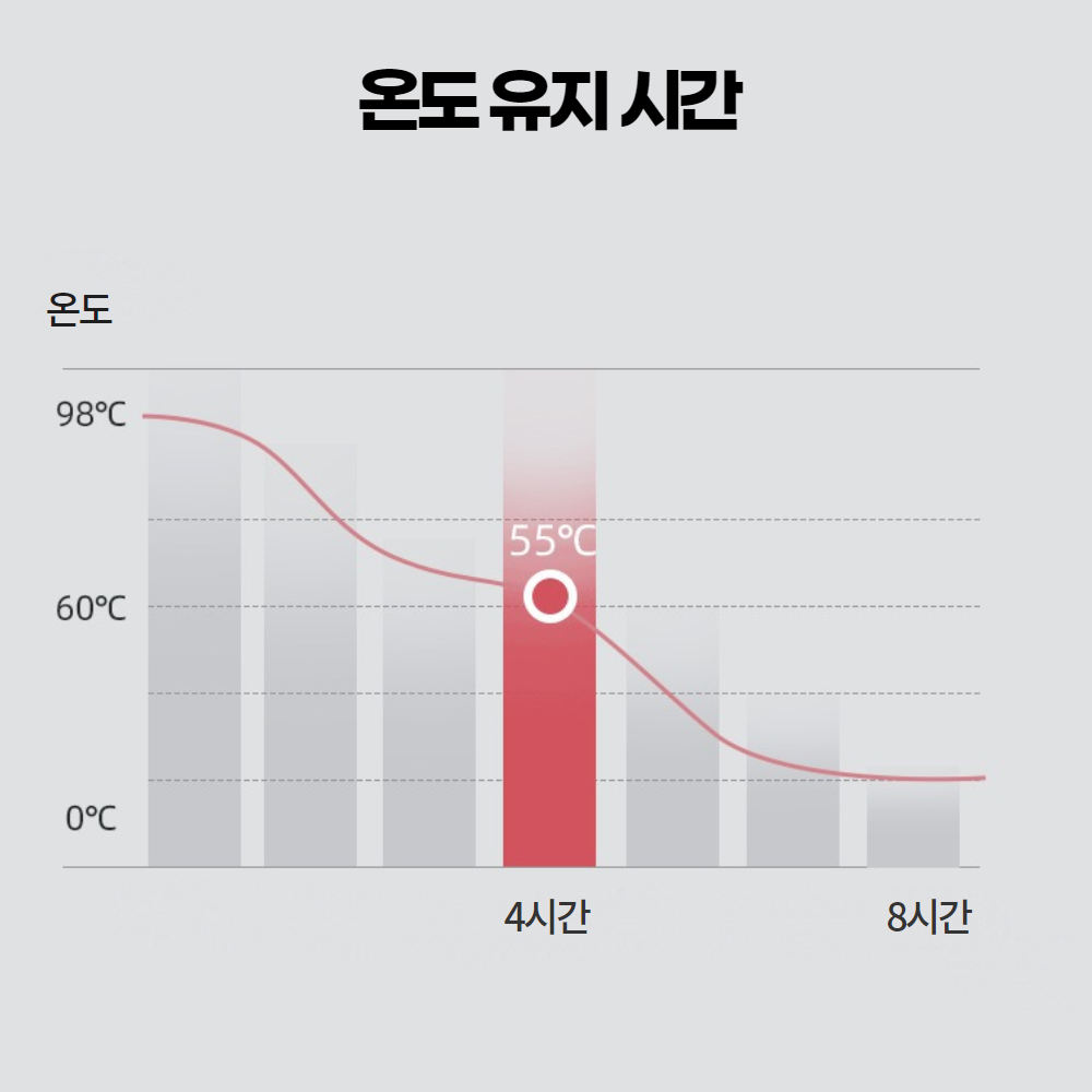 3L 보온물주머니 생리통 허리 어깨 물리치료 온수 물핫팩 찜질팩 - 상세 이미지 3