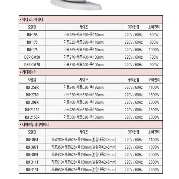 욕실용 화장실용 소형라지레이터 화장실 전기 라디에이터 5핀 - 상세 이미지 3