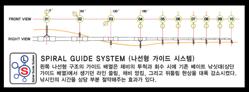 NS 엔에스 블랙홀 갈치 Z 에디션 140-430/500 선상 우럭 대구 심해 갈치 낚시대 갈치대 - 상세 이미지 4