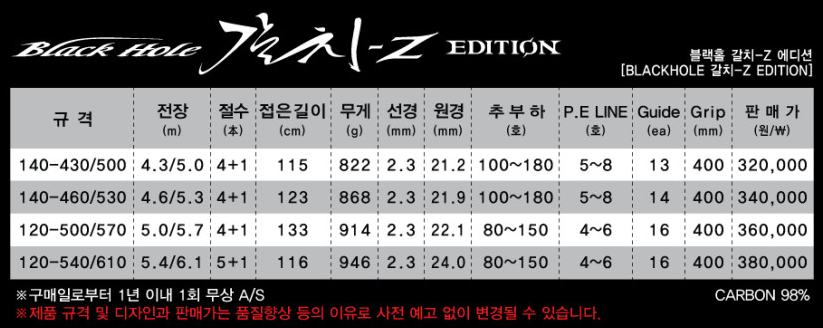 NS 엔에스 블랙홀 갈치 Z 에디션 140-430/500 선상 우럭 대구 심해 갈치 낚시대 갈치대 - 상세 이미지 5