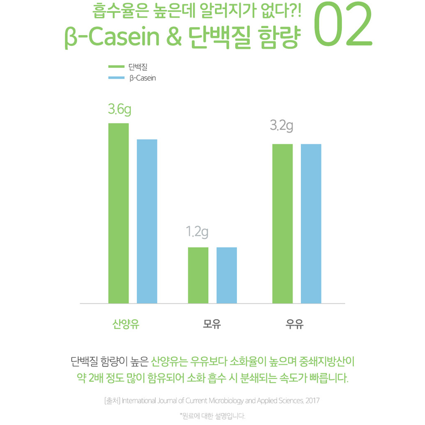 100% 산양유 단백질 쉐이크 첨가물없는 산양 가루 프로틴 파우더 대용량 1kg - 상세 이미지 5