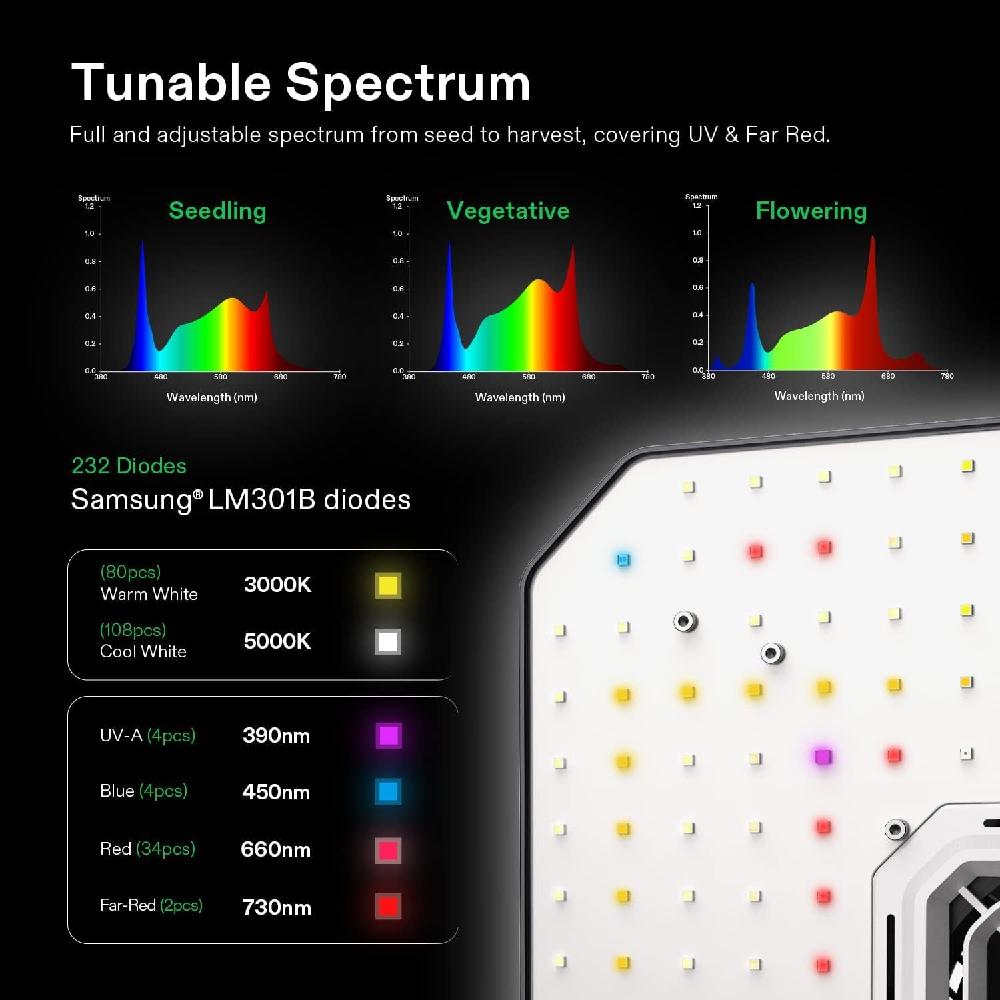 VIVOSUN AeroLight A100 스마트 WiFi 컨트롤러