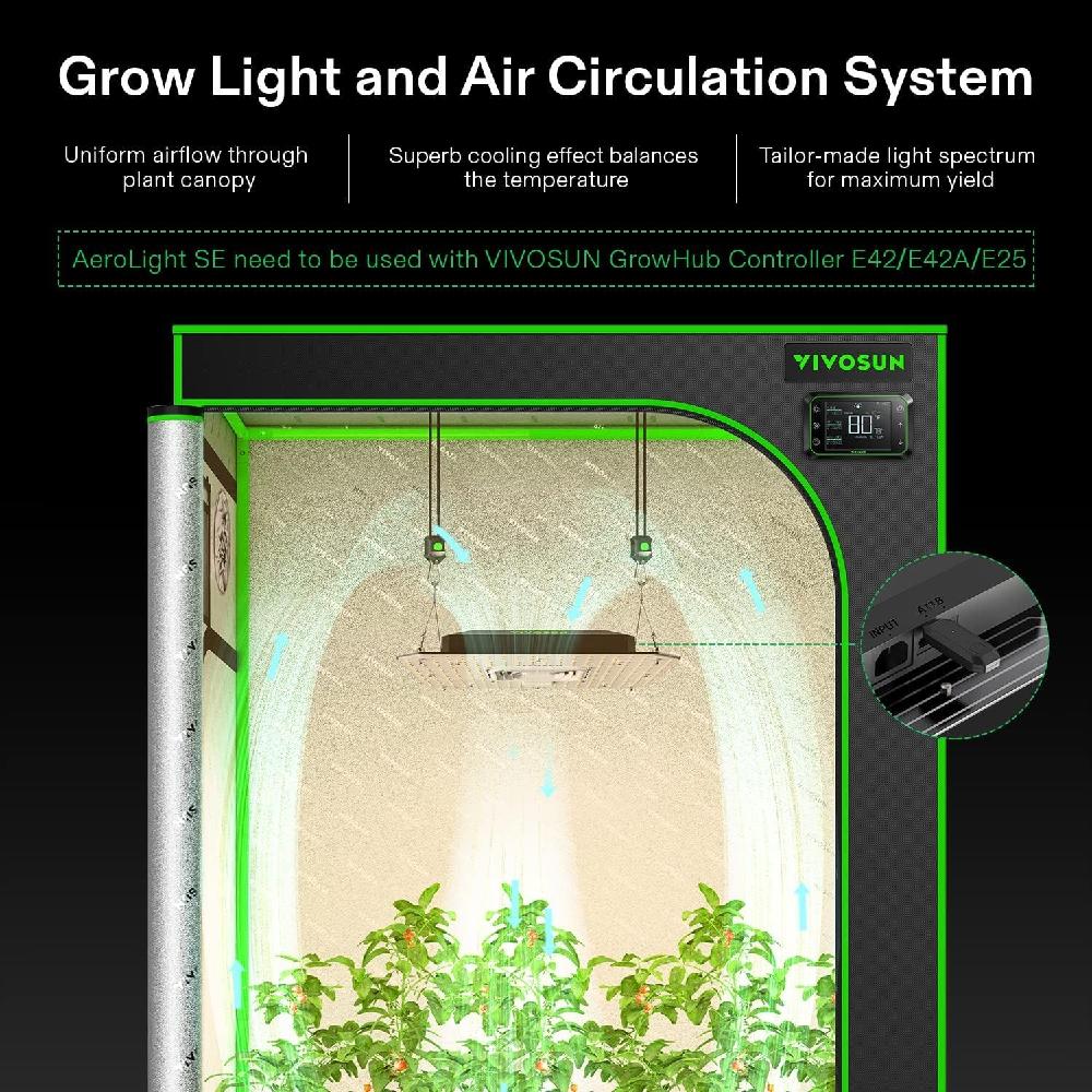 VIVOSUN AeroLight A100SE 풀스펙트럼 LED 재배등의 풀스펙트럼 조명