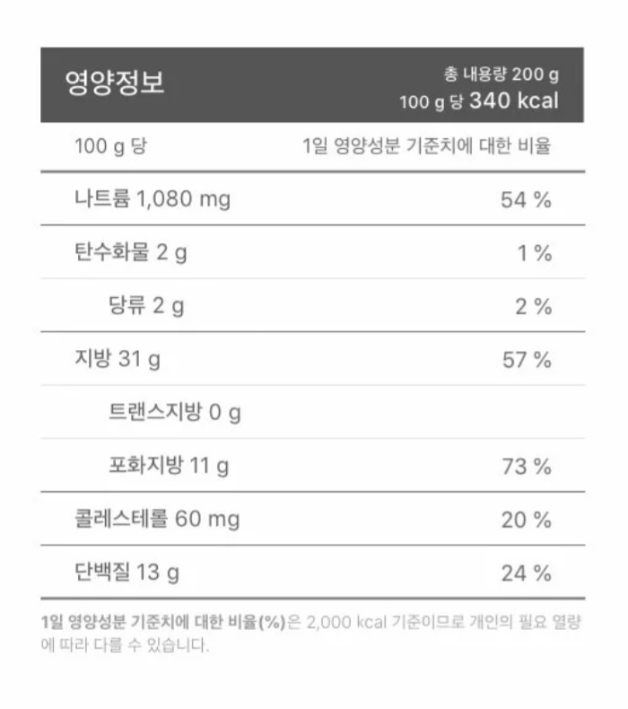 CJ 스팸 클래식 200g X 16개 도매 대용량 통조림 햄 업소용 덮밥 16캔 한박스 - 상세 이미지 3