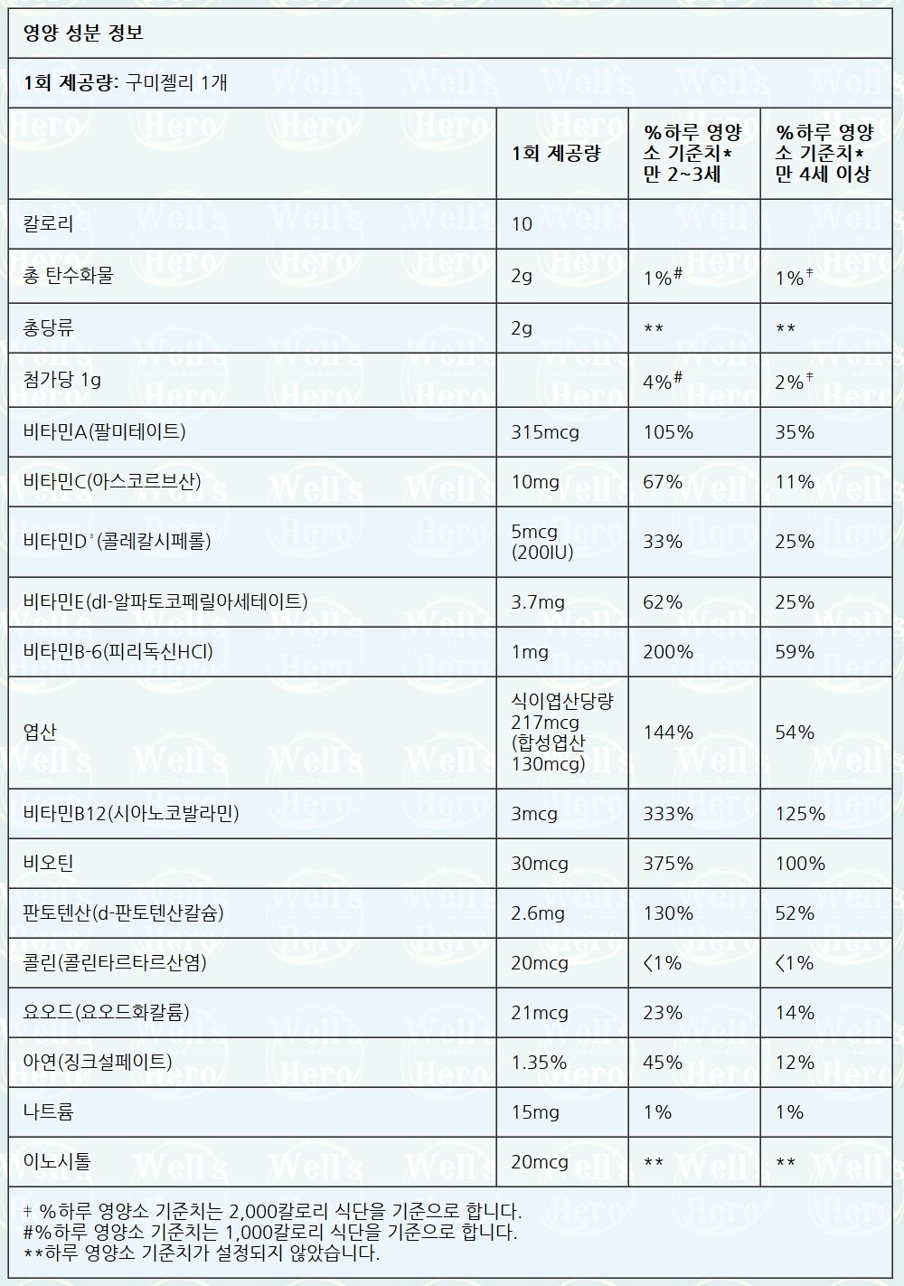 21센추리 주 프랜즈 멀티 구미 후르츠 60구미 : 웰스히어로