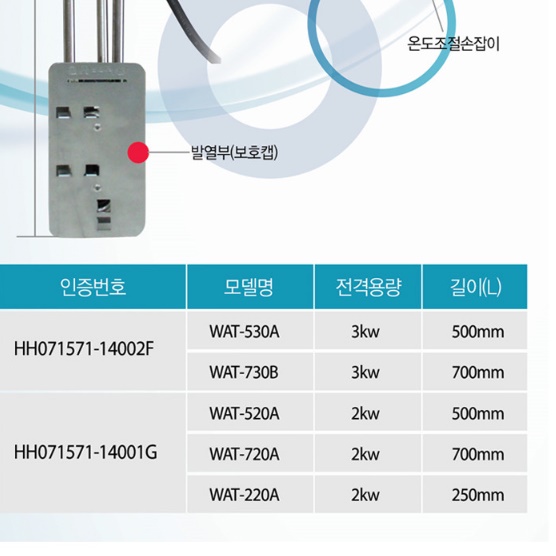 히타 봉 온수 가열기 물 탱크 히터 봉 2KW 1000mm