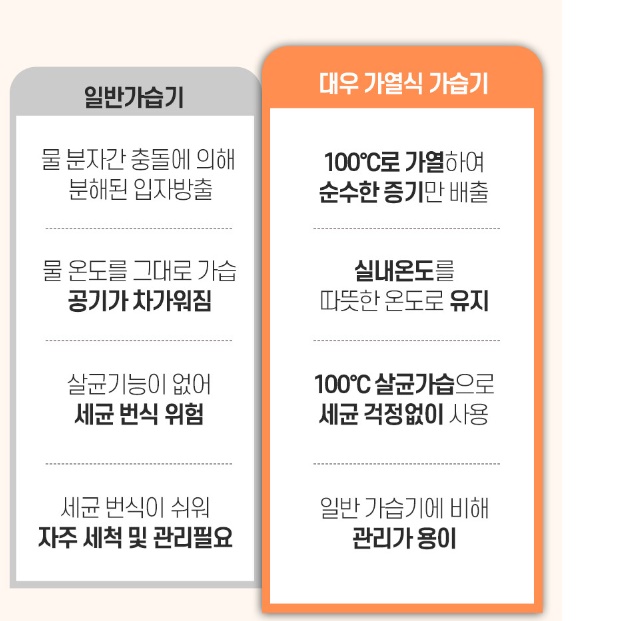 대용량 온열가습기 신생아가열식가습기 신생아용 끓이는 따뜻한가습기