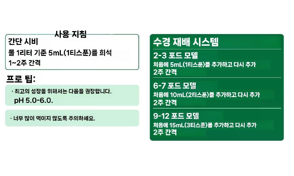 AeroGarden IDOO 액체 식물 비료의 사용 예시