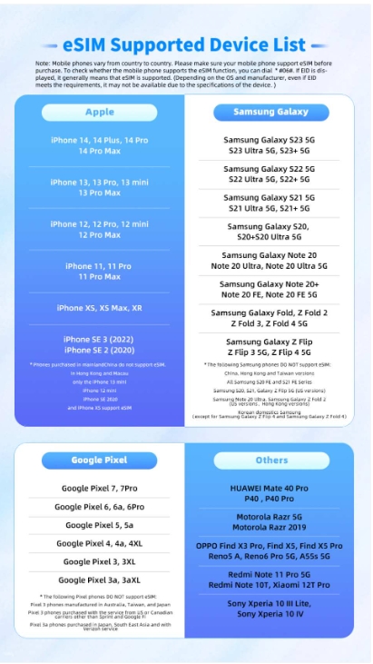 브루나이 매일 고속 500MB/1GB 무제한 데이터 이심(eSIM) 이미지 2