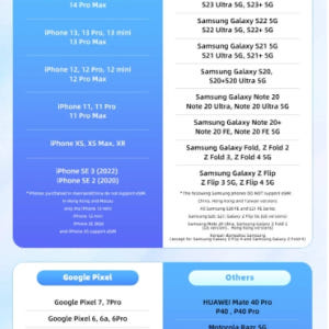 브루나이 매일 고속 500MB/1GB 무제한 데이터 이심(eSIM) 솔직 후기 | 실사용자 리뷰 분석 - 상품 이미지 2