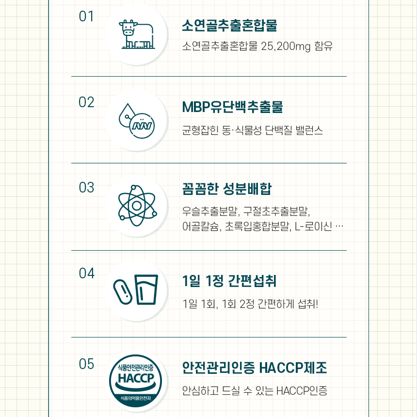 소연골 콘드로이친 1200 황산 소유래 추출물 정 - 상세 이미지 3