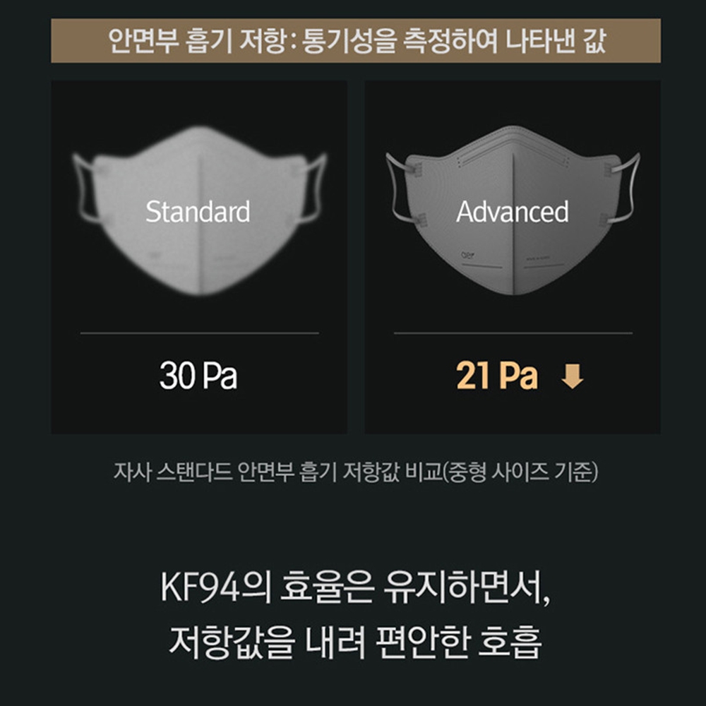 AER 아에르마스크 귀편한 비말차단 독감 코로나 귀안아픈 KF94 90개 이미지 7