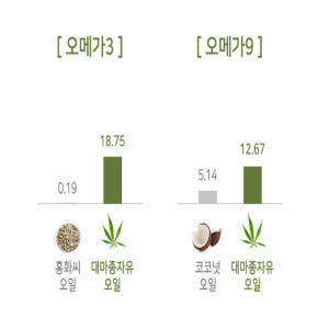 대마종자유 식물성연질캡슐 엑스트라버진 맛있게 먹은 솔직 후기 - 상품 이미지 2
