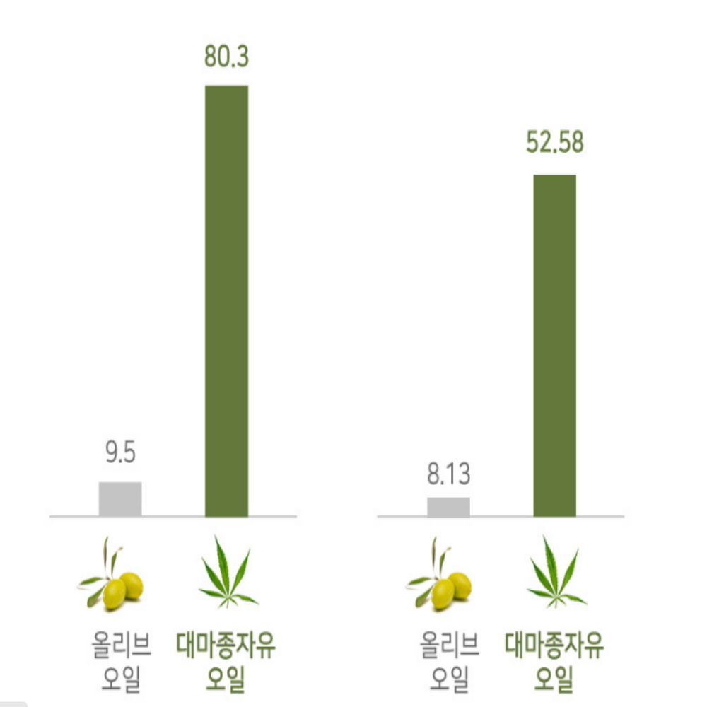 대마종자유 식물성연질캡슐 엑스트라버진 - 상세 이미지 3