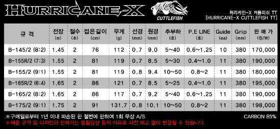 NS 엔에스 허리케인X 커틀피쉬 TT B-145/2 쭈꾸미 심해 갑오징어 낚시대 - 상세 이미지 3