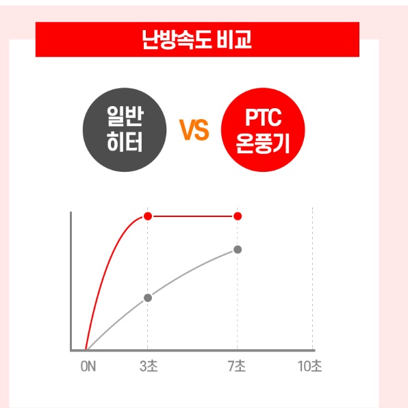 거실 히터 가정용 온열기 거실 난방기 매장 매장용 영업용 히터