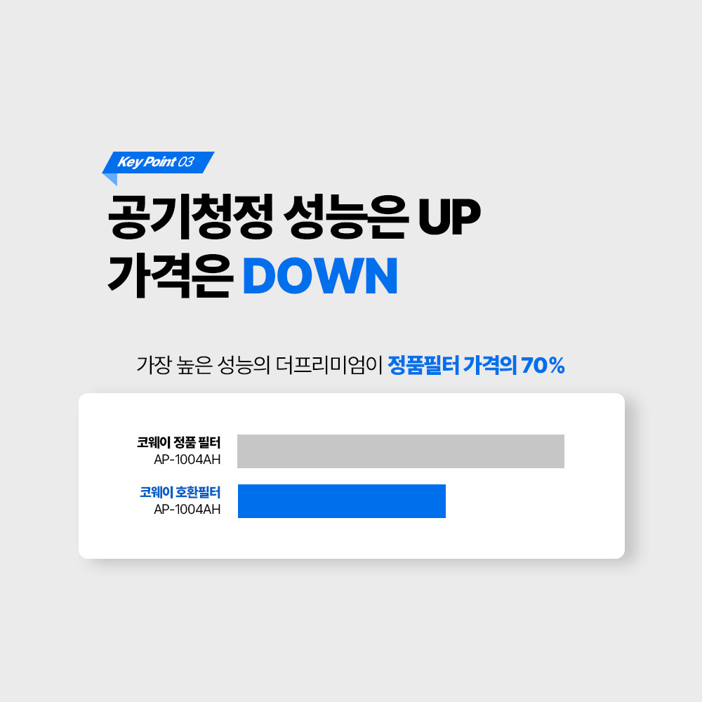 [호환] 웅진코웨이 공기청정기 필터 AP-1004AH AP-1005AH 국내산 프리미엄형 필터포유 이미지 7