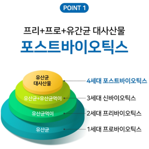 코오롱제약 닥터 4세대 프로바이오틱스 60정 x3박스 6개월 혼합유산균 2000억 CFU 이미지 4