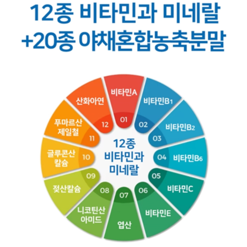 코오롱제약 4세대 프로바이오틱스 180정 x2세트 12개월 혼합 유산균 2000억 CFU 이미지 3