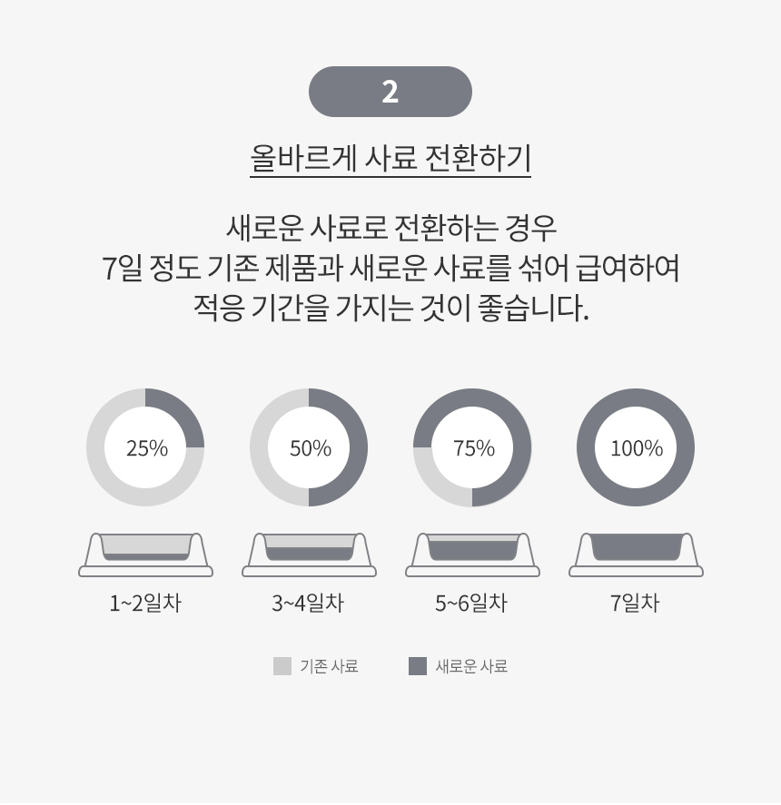 로얄캐닌 캣 덴탈케어, 400g, 1개 이미지 8