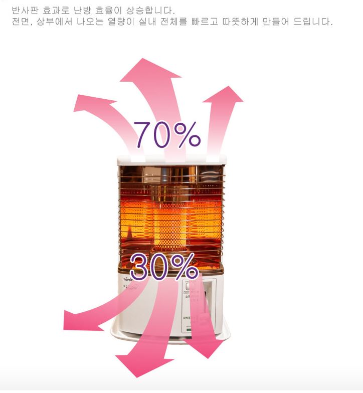 토요토미 RS-H29 반사식 화이트 난로 도요토미 등유 석유+가방 (국내 A/S본사)